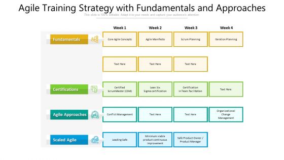 Agile Training Strategy With Fundamentals And Approaches Ppt PowerPoint Presentation Summary Gallery PDF