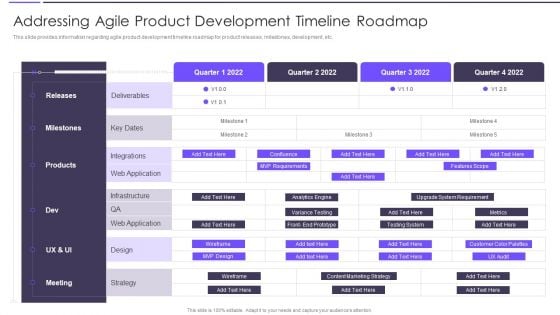 Agile Transformation Framework Addressing Agile Product Development Timeline Roadmap Demonstration PDF