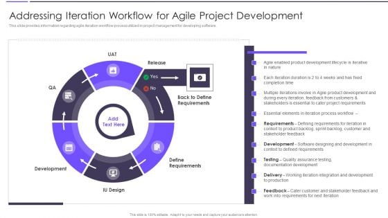 Agile Transformation Framework Addressing Iteration Workflow For Agile Project Development Clipart PDF