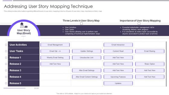 Agile Transformation Framework Addressing User Story Mapping Technique Microsoft PDF