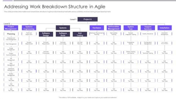 Agile Transformation Framework Addressing Work Breakdown Structure In Agile Icons PDF