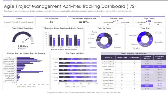 Agile Transformation Framework Agile Project Management Activities Tracking Dashboard Inspiration PDF