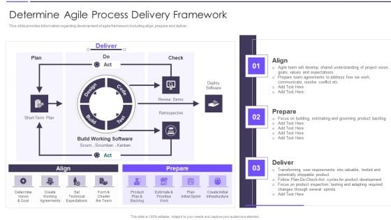 Agile Transformation Framework Determine Agile Process Delivery Framework Demonstration PDF