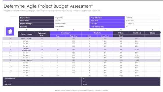 Agile Transformation Framework Determine Agile Project Budget Assessment Clipart PDF Agile Transformation Framework Determine Agile Project Budget Assessment Clipart PDF