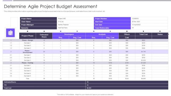 Agile Transformation Framework Determine Agile Project Budget Assessment Clipart PDF