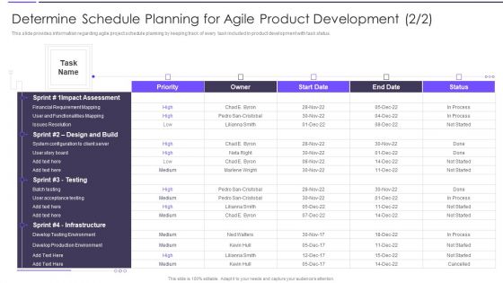 Agile Transformation Framework Determine Schedule Planning For Agile Product Development Guidelines PDF