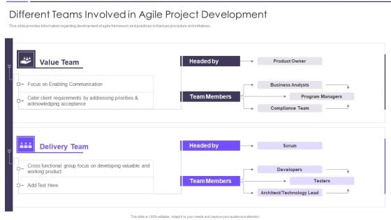 Agile Transformation Framework Different Teams Involved In Agile Project Development Topics PDF