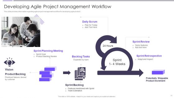 Agile Transformation Framework Playbook Ppt PowerPoint Presentation Complete Deck With Slides