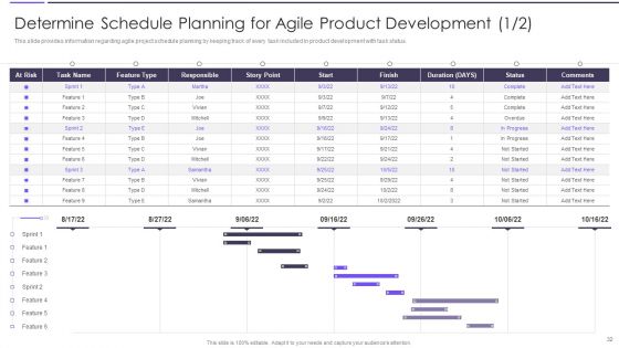 Agile Transformation Framework Playbook Ppt PowerPoint Presentation Complete Deck With Slides