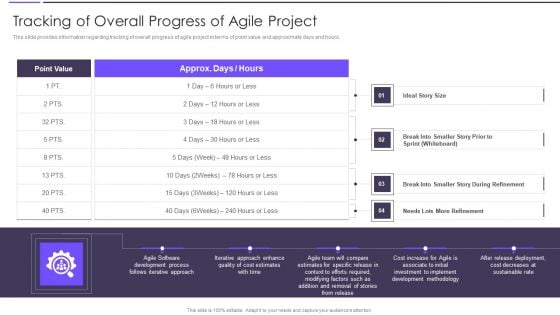 Agile Transformation Framework Tracking Of Overall Progress Of Agile Project Graphics PDF