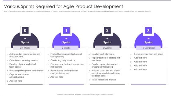 Agile Transformation Framework Various Sprints Required For Agile Product Development Themes PDF