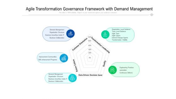 Agile Transformation Governance Framework With Demand Management Ppt PowerPoint Presentation Pictures Rules PDF