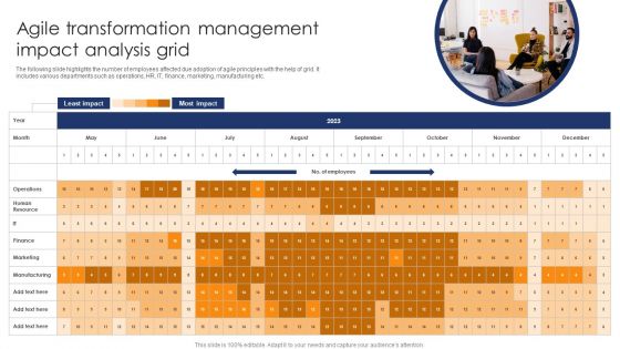 Agile Transformation Management Impact Analysis Grid Summary PDF