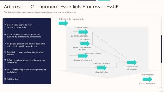 Agile Unified Procedure It Addressing Component Essentials Process In Essup Topics PDF