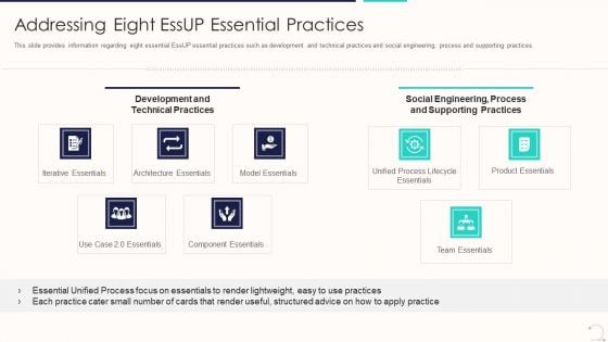 Agile Unified Procedure It Addressing Eight Essup Essential Practices Guidelines PDF