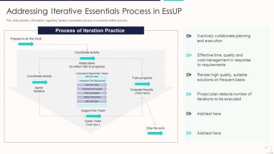 Agile Unified Procedure It Addressing Iterative Essentials Process In Essup Topics PDF