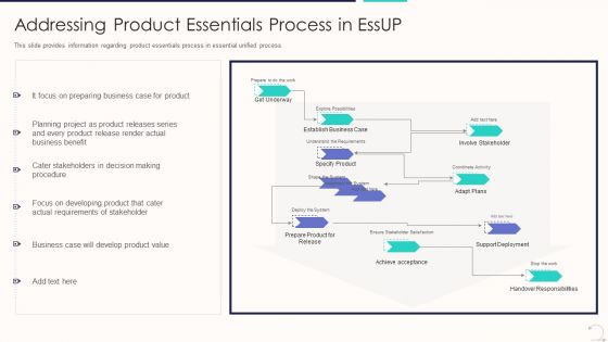 Agile Unified Procedure It Addressing Product Essentials Process In Essup Professional PDF Agile Unified Procedure It Addressing Product Essentials Process In Essup Professional PDF