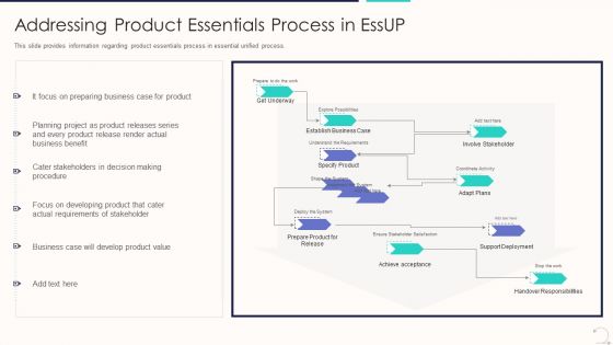 Agile Unified Procedure It Addressing Product Essentials Process In Essup Professional PDF