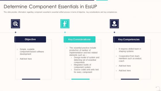 Agile Unified Procedure It Determine Component Essentials In Essup Slides PDF