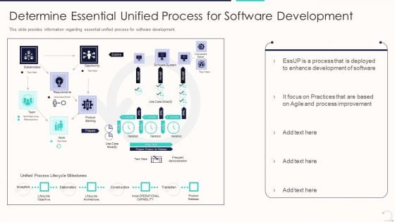 Agile Unified Procedure It Determine Essential Unified Process For Software Development Diagrams PDF