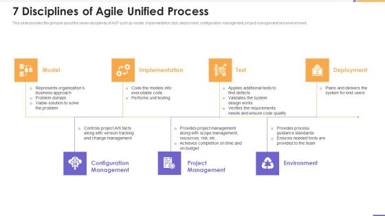 Agile Unified Process Software Programming 7 Disciplines Of Agile Unified Process Portrait PDF