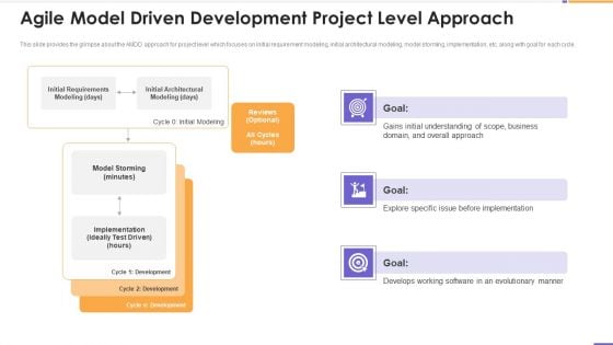 Agile Unified Process Software Programming Agile Model Driven Development Project Level Approach Themes PDF