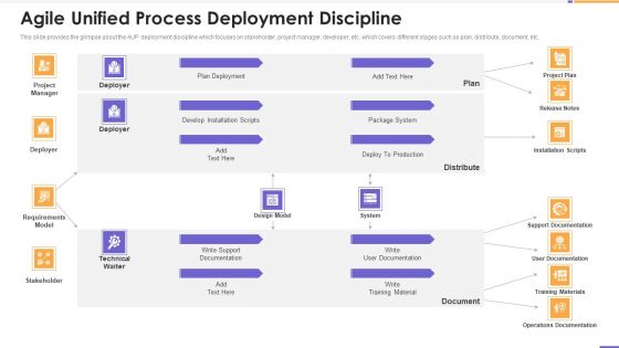 Agile Unified Process Software Programming Agile Unified Process Deployment Discipline Designs PDF