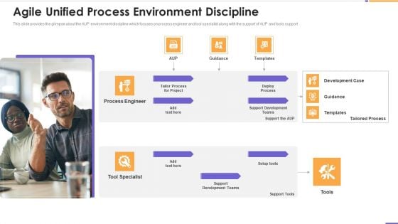 Agile Unified Process Software Programming Agile Unified Process Environment Discipline Ideas PDF