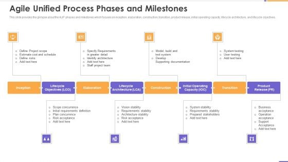 Agile Unified Process Software Programming Agile Unified Process Phases And Milestones Topics PDF