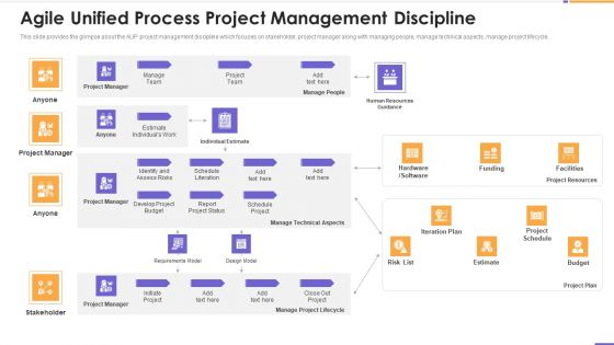 Agile Unified Process Software Programming Agile Unified Process Project Management Discipline Brochure PDF