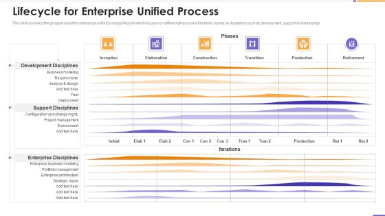 Agile Unified Process Software Programming Lifecycle For Enterprise Unified Process Slides PDF Agile Unified Process Software Programming Lifecycle For Enterprise Unified Process Slides PDF