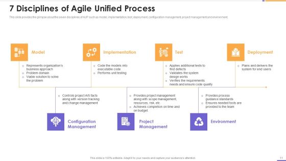 Agile Unified Process Software Programming Ppt PowerPoint Presentation Complete Deck With Slides Slide11