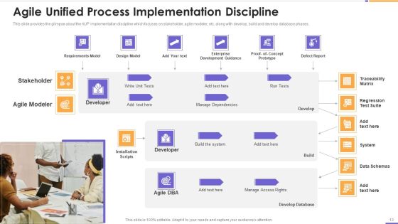 Agile Unified Process Software Programming Ppt PowerPoint Presentation Complete Deck With Slides Slide13