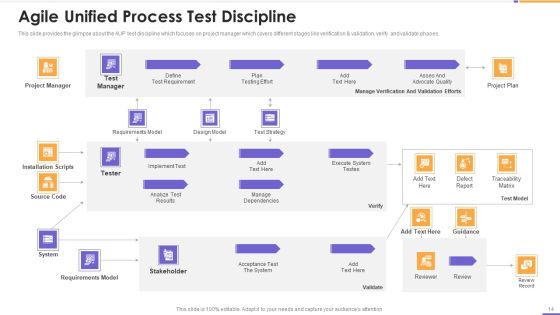 Agile Unified Process Software Programming Ppt PowerPoint Presentation Complete Deck With Slides Slide14