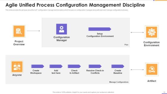 Agile Unified Process Software Programming Ppt PowerPoint Presentation Complete Deck With Slides Slide16