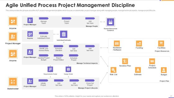 Agile Unified Process Software Programming Ppt PowerPoint Presentation Complete Deck With Slides Slide17