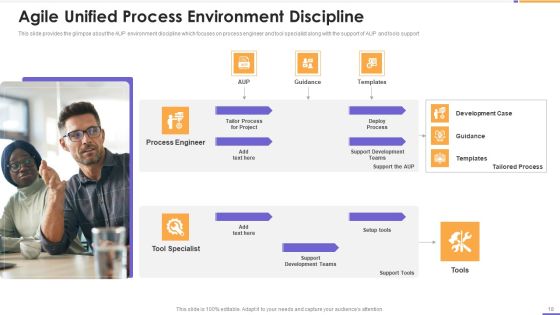 Agile Unified Process Software Programming Ppt PowerPoint Presentation Complete Deck With Slides Slide18