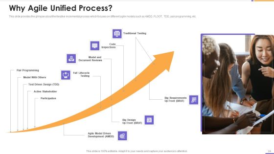 Agile Unified Process Software Programming Ppt PowerPoint Presentation Complete Deck With Slides Slide24
