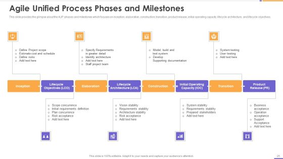 Agile Unified Process Software Programming Ppt PowerPoint Presentation Complete Deck With Slides Slide25