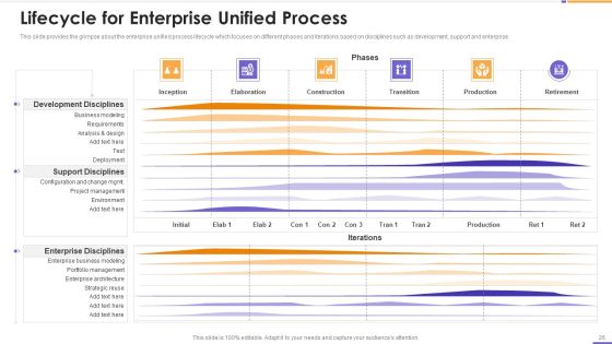 Agile Unified Process Software Programming Ppt PowerPoint Presentation Complete Deck With Slides Slide26