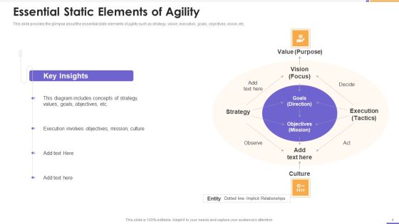 Agile Unified Process Software Programming Ppt PowerPoint Presentation Complete Deck With Slides Slide04