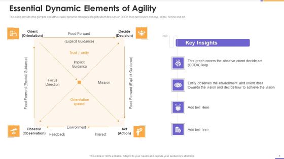 Agile Unified Process Software Programming Ppt PowerPoint Presentation Complete Deck With Slides Slide05