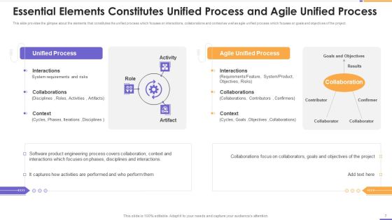 Agile Unified Process Software Programming Ppt PowerPoint Presentation Complete Deck With Slides Slide07