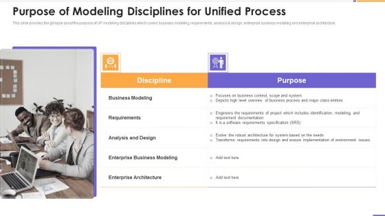 Agile Unified Process Software Programming Purpose Of Modeling Disciplines For Unified Process Summary PDF