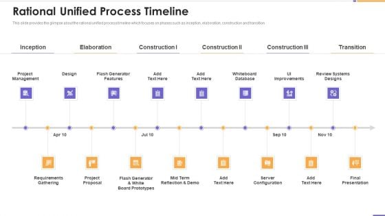Agile Unified Process Software Programming Rational Unified Process Timeline Microsoft PDF Agile Unified Process Software Programming Rational Unified Process Timeline Microsoft PDF
