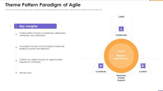 Agile Unified Process Software Programming Theme Pattern Paradigm Of Agile Introduction PDF