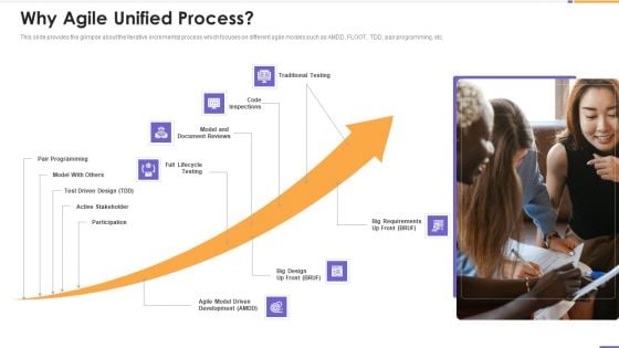 Agile Unified Process Software Programming Why Agile Unified Process Diagrams PDF