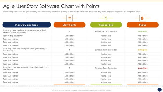 Agile User Story Software Chart With Points Ppt Styles Guidelines PDF Agile User Story Software Chart With Points Ppt Styles Guidelines PDF