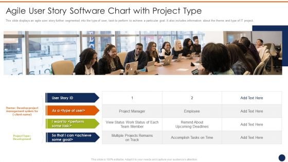 Agile User Story Software Chart With Project Type Ppt Influencers PDF