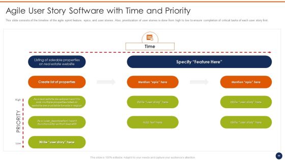 Agile User Story Software Template Ppt PowerPoint Presentation Complete Deck With Slides Slide11
